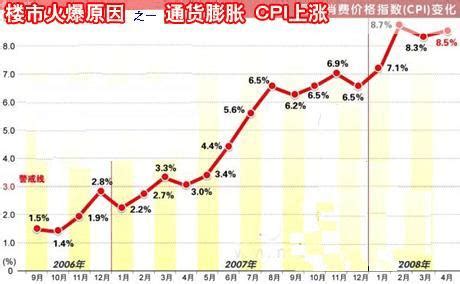 廈門房價走勢|厦门历史房价走势图、厦门历史房价数据查询、厦门近几年房价走。